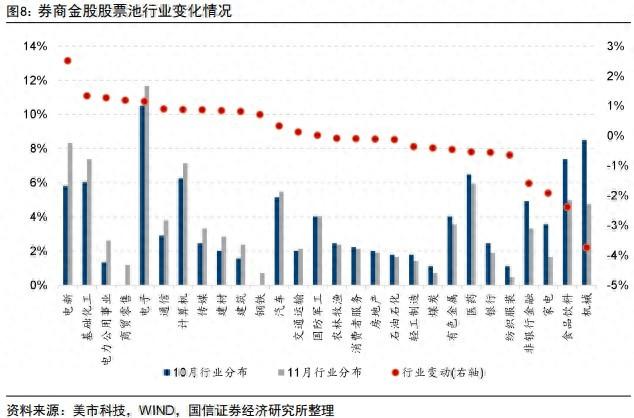 券商11月金股出炉：电子、电力设备热度居前，立讯精密、宁德时代最受关注-第1张图片-彩票资讯