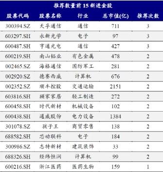 券商11月金股出炉：电子、电力设备热度居前，立讯精密、宁德时代最受关注-第3张图片-彩票资讯