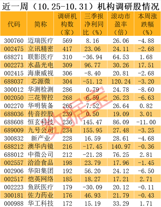 最牛私募盯上这批股！-第3张图片-彩票资讯