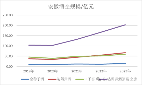 金种子酒第三季度亏损过亿！何秀侠薪酬高涨至300万却缩减销售成本-第3张图片-彩票资讯