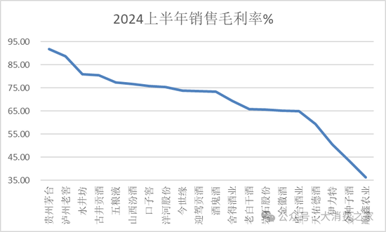 金种子酒第三季度亏损过亿！何秀侠薪酬高涨至300万却缩减销售成本-第4张图片-彩票资讯