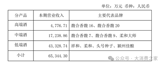 金种子酒第三季度亏损过亿！何秀侠薪酬高涨至300万却缩减销售成本-第5张图片-彩票资讯