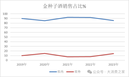 金种子酒第三季度亏损过亿！何秀侠薪酬高涨至300万却缩减销售成本-第7张图片-彩票资讯