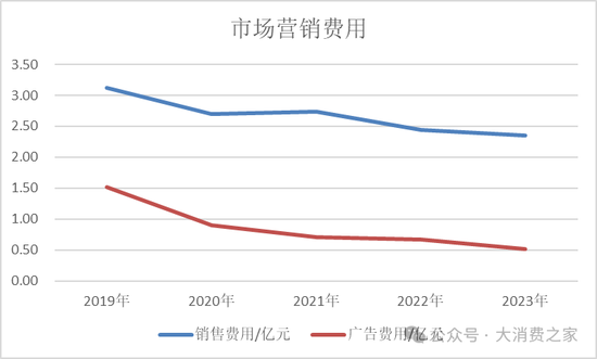 金种子酒第三季度亏损过亿！何秀侠薪酬高涨至300万却缩减销售成本-第10张图片-彩票资讯