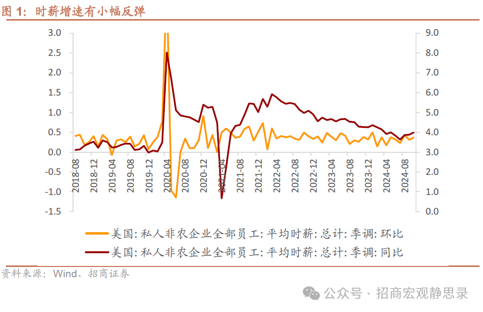 招商宏观：非农数据的失真和降温-第1张图片-彩票资讯