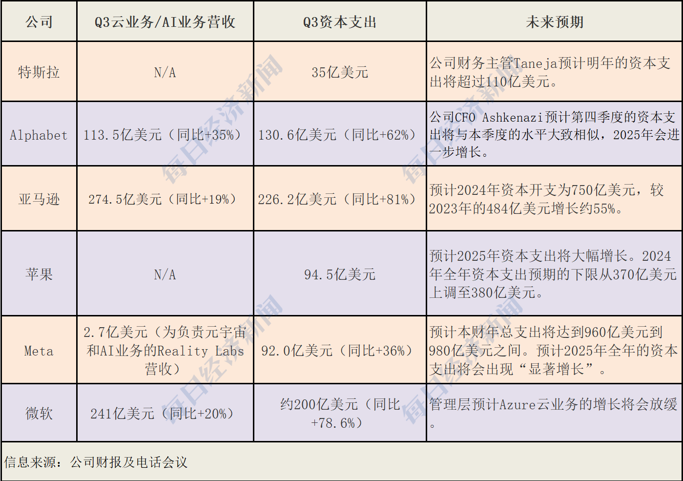 美股走到十字路口：哈里斯民调反超、美联储降息几乎板上钉钉、六巨头豪赌AI-第5张图片-彩票资讯