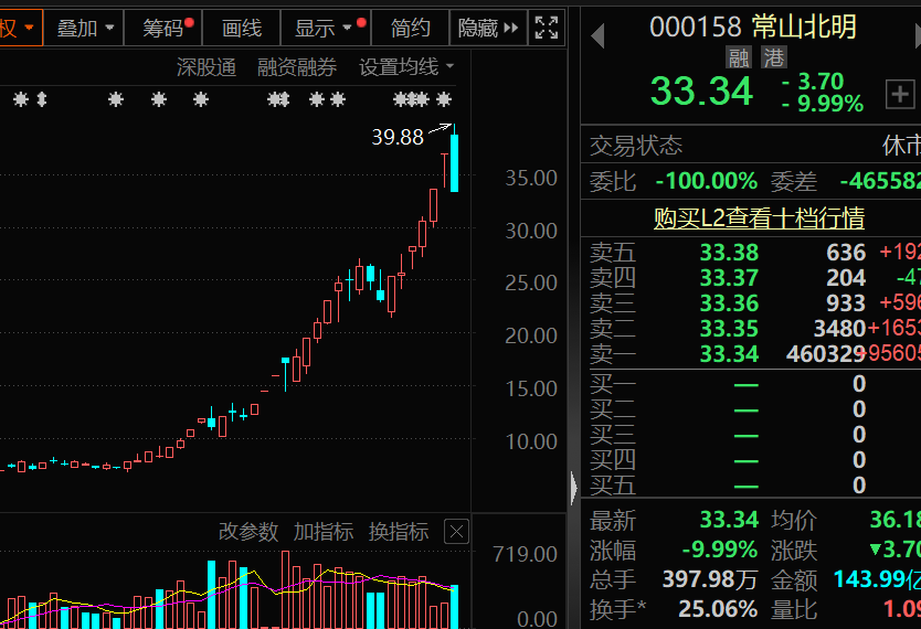 盈利1900000000元+！超级牛散曝光-第2张图片-彩票资讯