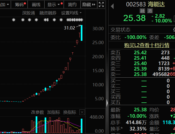 盈利1900000000元+！超级牛散曝光-第3张图片-彩票资讯