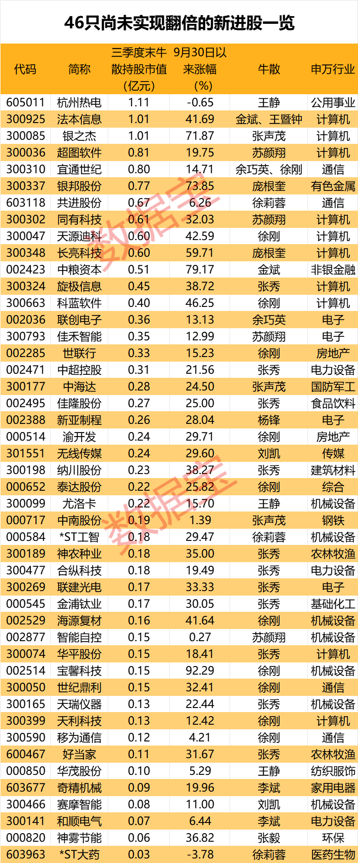 盈利1900000000元+！超级牛散曝光-第4张图片-彩票资讯