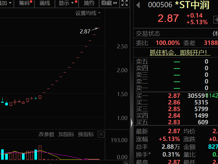 盈利1900000000元+！超级牛散曝光-第7张图片-彩票资讯