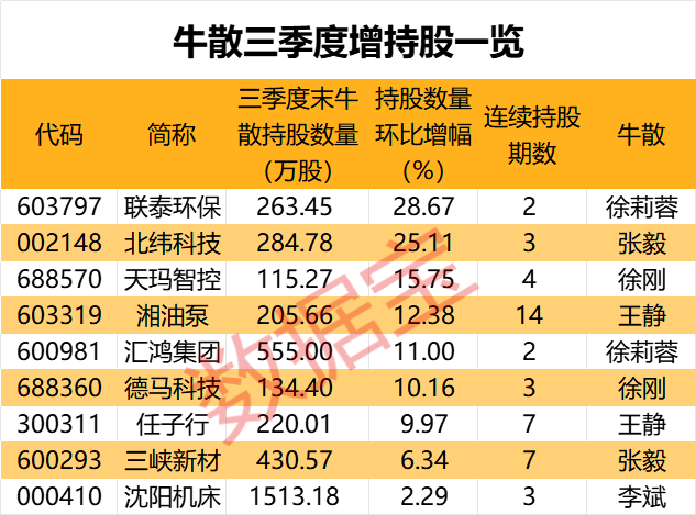 盈利1900000000元+！超级牛散曝光-第8张图片-彩票资讯