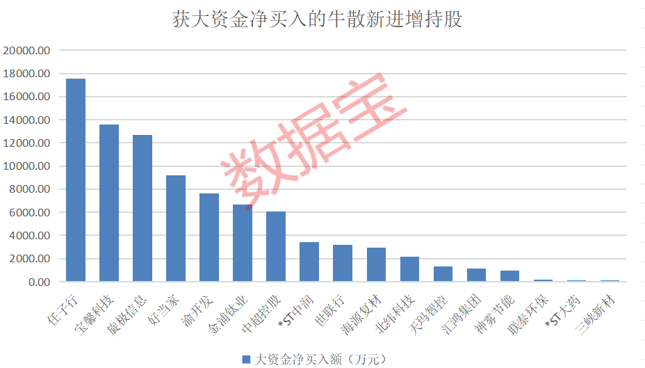 盈利1900000000元+！超级牛散曝光-第9张图片-彩票资讯