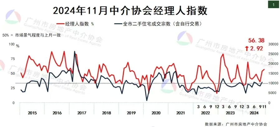 广州楼市，双双破“万”-第2张图片-彩票资讯