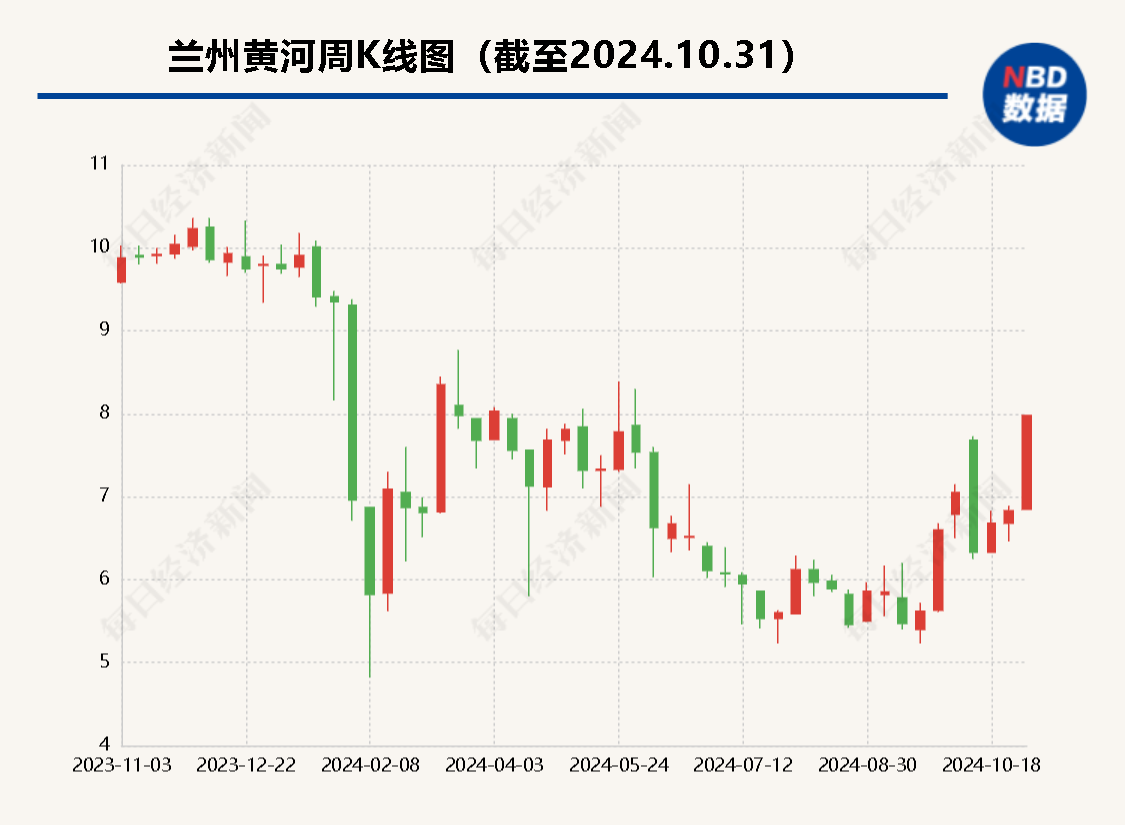 二股东或将“上位” 昔日“西北啤酒王”兰州黄河多年股东内斗迎来终章？-第1张图片-彩票资讯