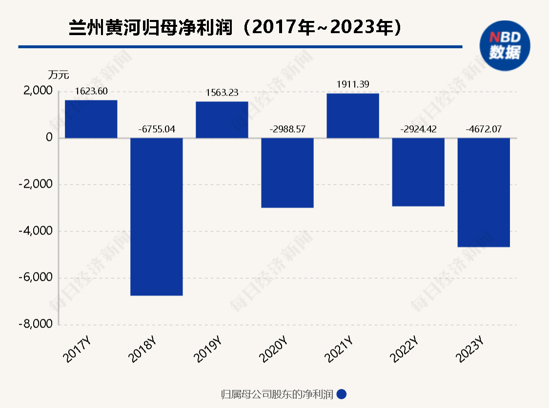 二股东或将“上位” 昔日“西北啤酒王”兰州黄河多年股东内斗迎来终章？-第2张图片-彩票资讯