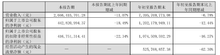 财报透视｜老板电器业绩失速：销售费用逼近20亿元，子公司亏损扩大-第1张图片-彩票资讯