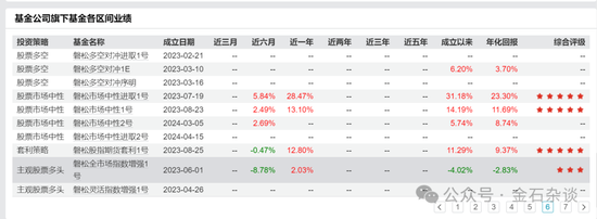 百亿量化磐松资产大瓜！20个正式工100个实习生，2年做到百亿背后，老板疑似偷策略代码...-第8张图片-彩票资讯