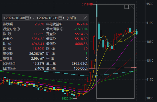 大事件扎堆，A股迎来极其关键一周！-第4张图片-彩票资讯