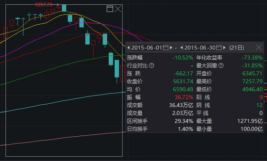 大事件扎堆，A股迎来极其关键一周！-第5张图片-彩票资讯