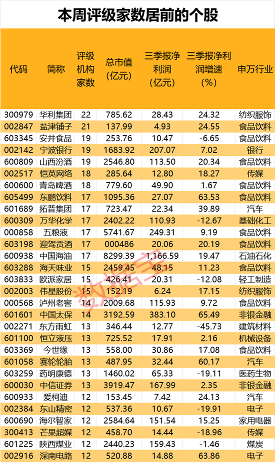 机构最新研判：目标上涨空间TOP20来了-第2张图片-彩票资讯