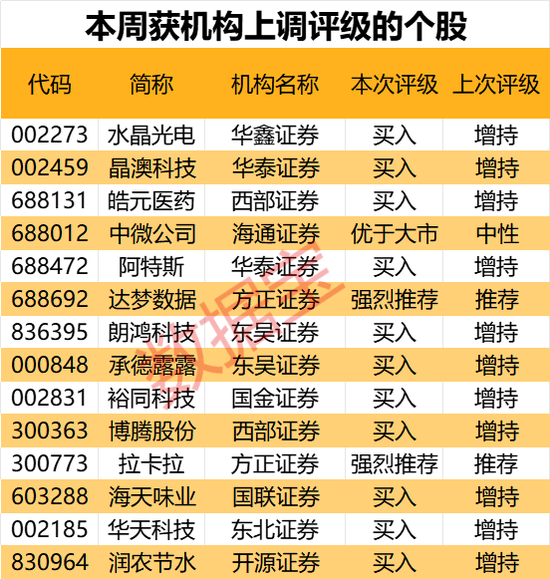 机构最新研判：目标上涨空间TOP20来了-第3张图片-彩票资讯