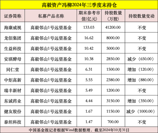 私募大佬，最新动向曝光！-第1张图片-彩票资讯