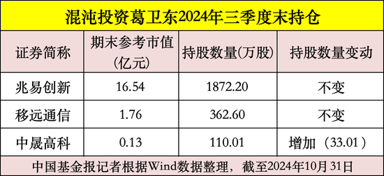 私募大佬，最新动向曝光！-第3张图片-彩票资讯