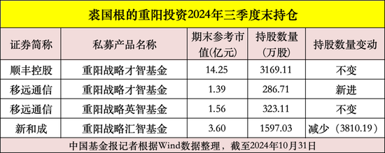 私募大佬，最新动向曝光！-第4张图片-彩票资讯