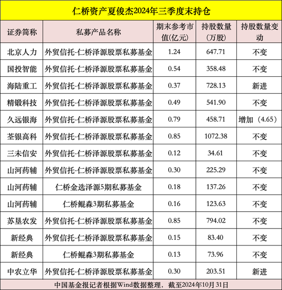 私募大佬，最新动向曝光！-第5张图片-彩票资讯