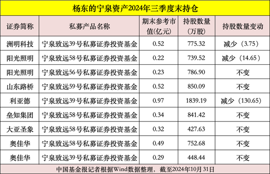 私募大佬，最新动向曝光！-第6张图片-彩票资讯