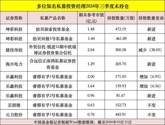 私募大佬，最新动向曝光！-第7张图片-彩票资讯