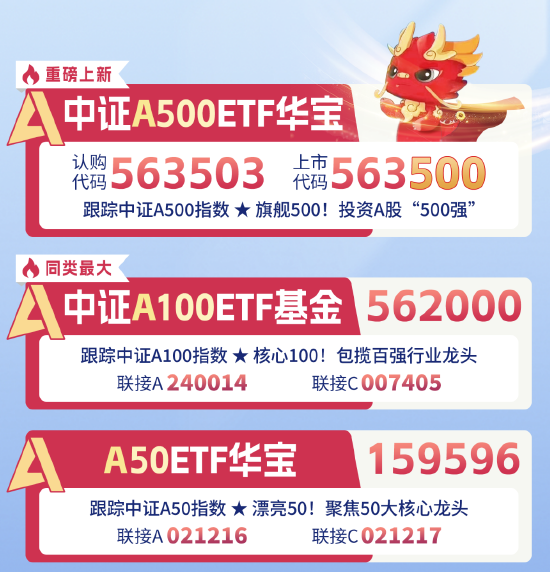 十个问题，让你快速了解『中证A500ETF华宝』-第1张图片-彩票资讯