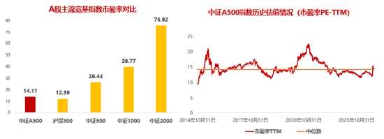 十个问题，让你快速了解『中证A500ETF华宝』-第6张图片-彩票资讯