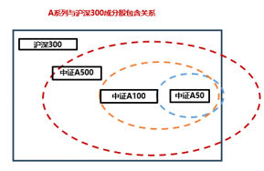 十个问题，让你快速了解『中证A500ETF华宝』-第8张图片-彩票资讯