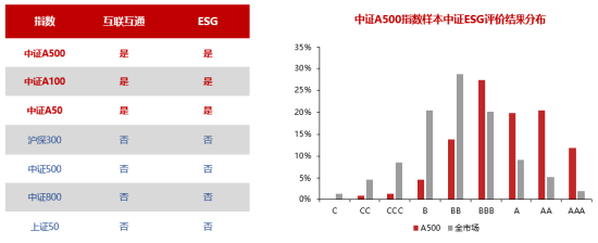 十个问题，让你快速了解『中证A500ETF华宝』-第9张图片-彩票资讯