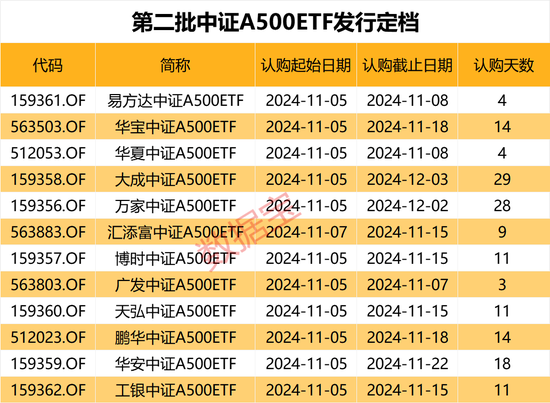 利好，增量资金来了，就在下周！-第1张图片-彩票资讯