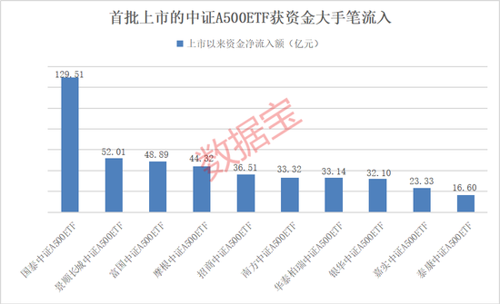 利好，增量资金来了，就在下周！-第2张图片-彩票资讯