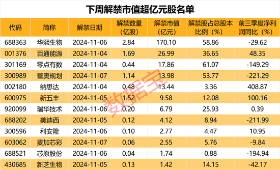 利好，增量资金来了，就在下周！-第3张图片-彩票资讯