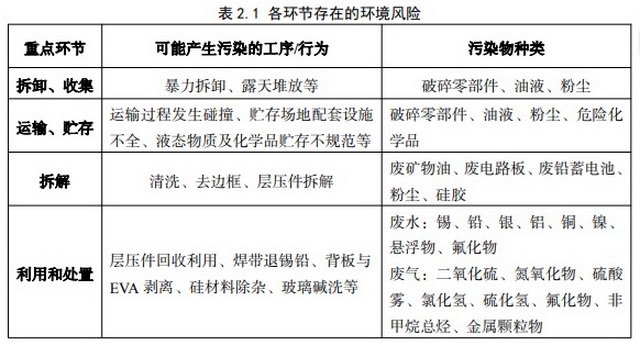 光伏设备退役潮将至，“新型污染源”亟待规范治理-第1张图片-彩票资讯