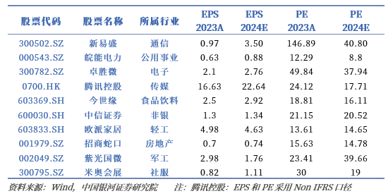 银河策略：预期管理持续优化 助力A股行稳致远-第1张图片-彩票资讯