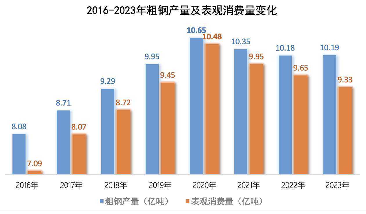 上市钢企三季度亏损额接近去年全年，推进产能治理和联合重组再提上日程-第2张图片-彩票资讯