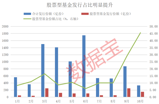 资金跑步进场！10月出现6只“日光基”-第1张图片-彩票资讯