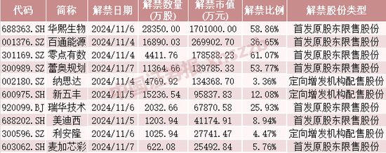 这些股票，下周流通盘将翻倍-第1张图片-彩票资讯