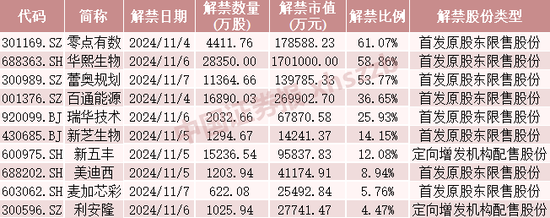 这些股票，下周流通盘将翻倍-第4张图片-彩票资讯