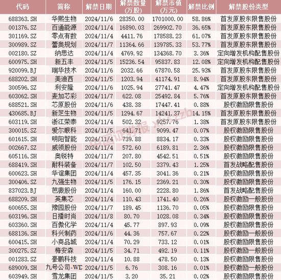 这些股票，下周流通盘将翻倍-第5张图片-彩票资讯