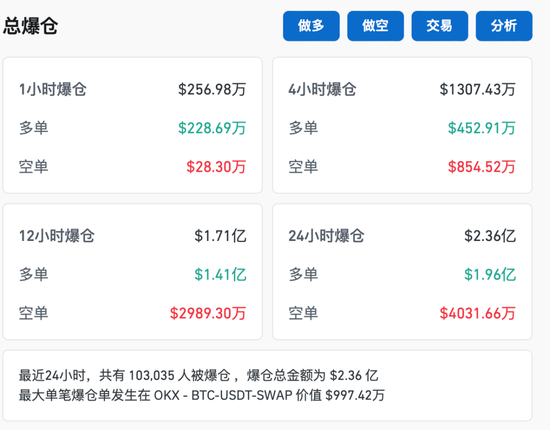 比特币，跳水！超10万人爆仓！-第1张图片-彩票资讯