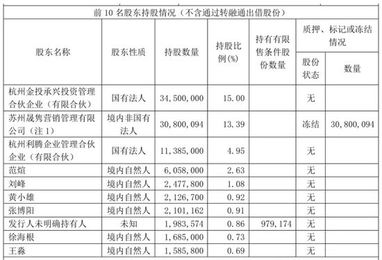 A股，首例！拉响退市警报！-第1张图片-彩票资讯