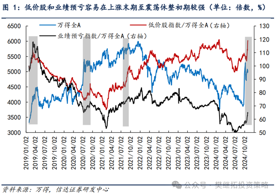 信达策略：游资风格11月有降温的可能-第1张图片-彩票资讯