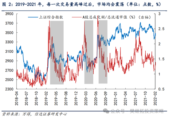 信达策略：游资风格11月有降温的可能-第2张图片-彩票资讯