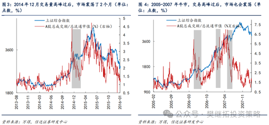 信达策略：游资风格11月有降温的可能-第3张图片-彩票资讯